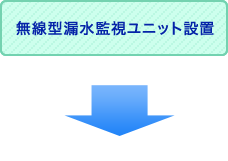 無線型漏水監視ユニット設置