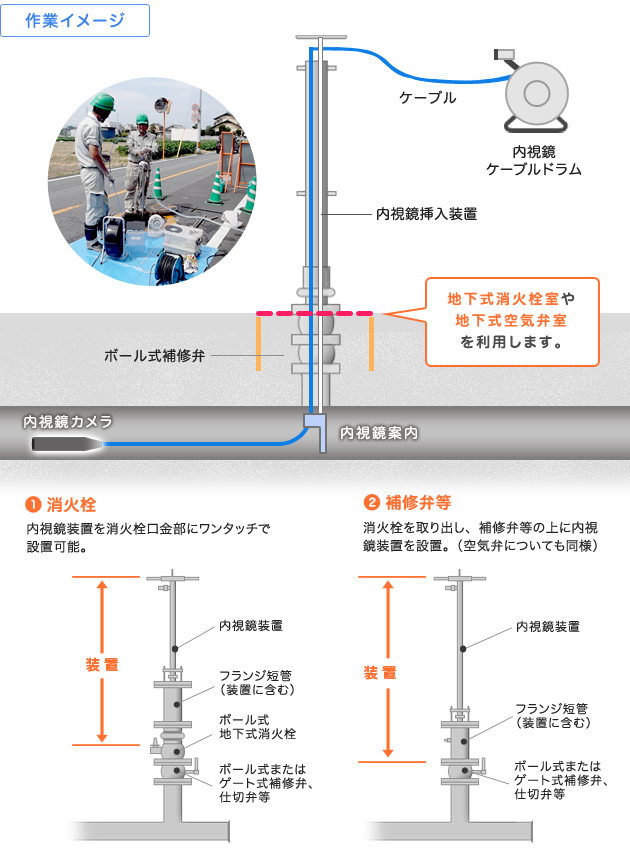 調査状況 作業イメージ