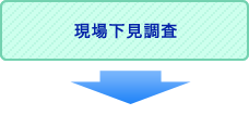 現場下見調査